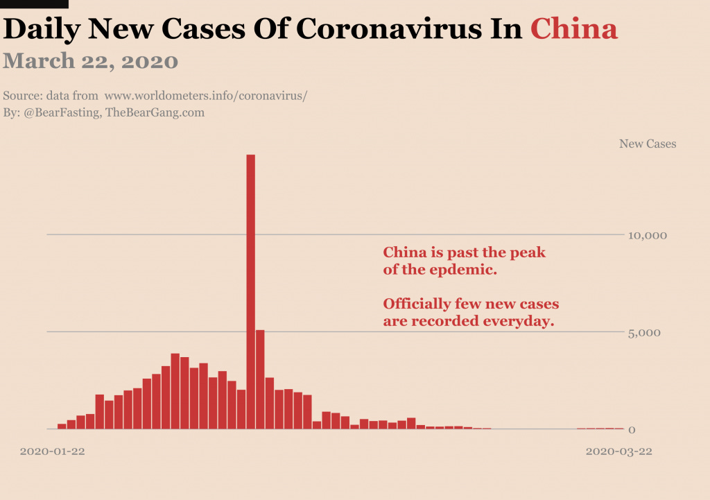 China coronavirus case count.