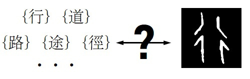Как распознать неверную этимологию китайского иероглифа? Введение в науку о (древне)китайском письме, изображение №21