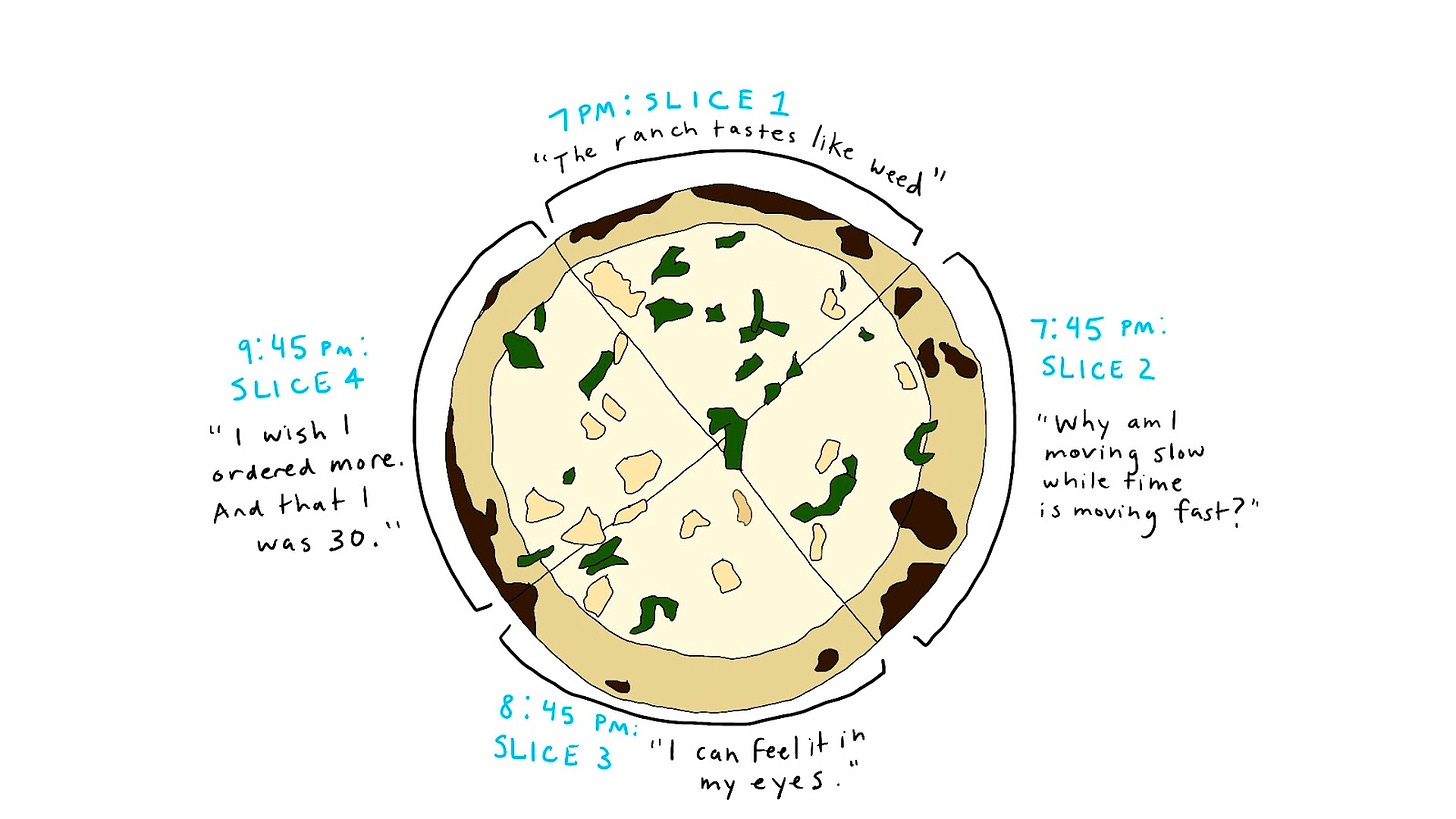 Doodle of pizza that has parsley and chicken scattered on it. There are 4 slices, each accompanied by a different comment: - 7:00 PM: Slice 1– “The ranch tastes like weed” - 7:45 PM: Slice 2– “Why am I moving slow while time is moving fast?” - 8:45 PM: Slice 3– “I can feel it in my eyes.” - 9:45 PM: Slice 4– “I wish I ordered more. And that I was 30.”