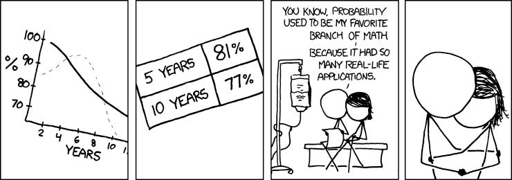 XKCD comic #881 showing how probability has real-life implications