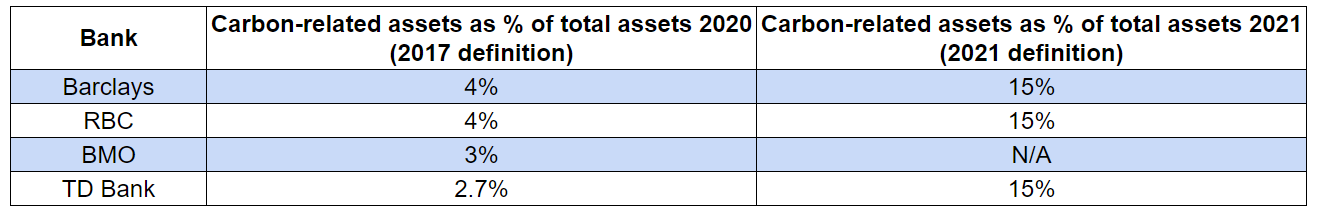 A carbon-related assets table