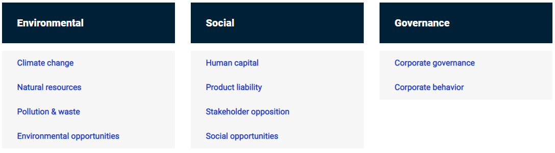https://www.msci.com/esg-101-what-is-esg/evolution-of-esg-investing
