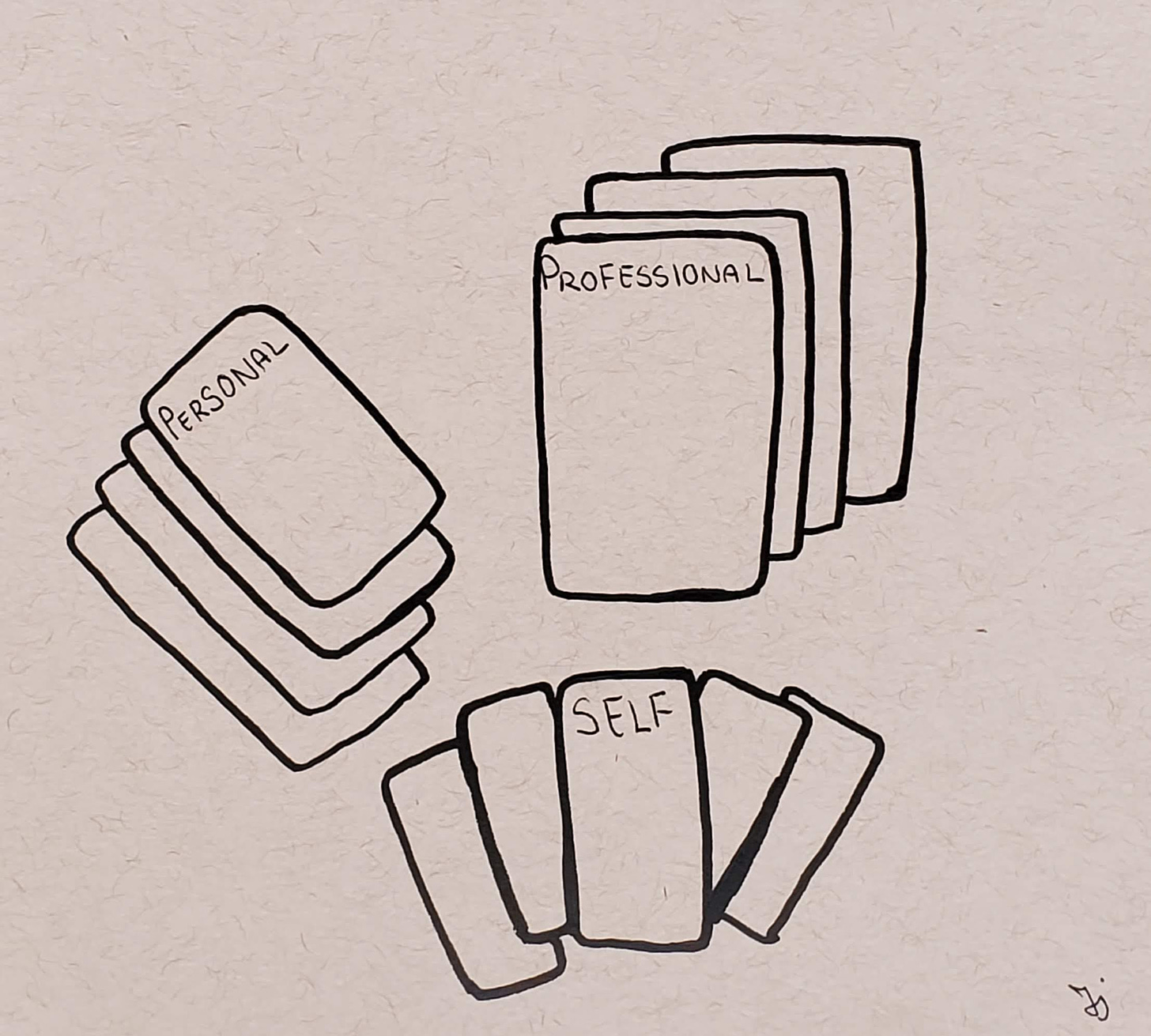 Sketch of three decks of cards each with a title: "Personal," "Self," "Professional"