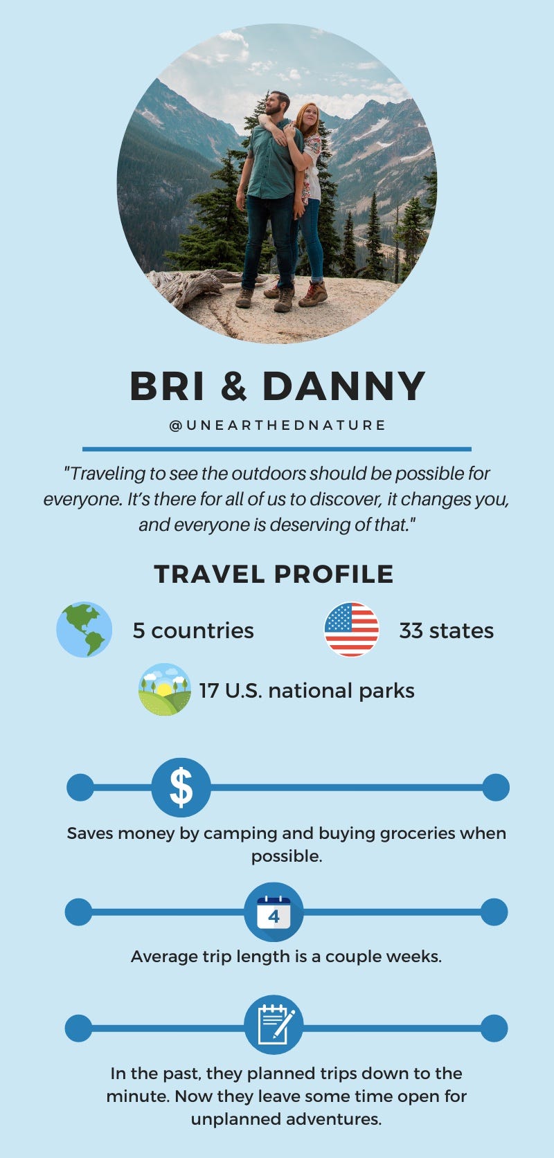 Bri and Danny travel profile