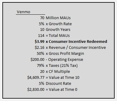 Cardlytics ($CDLX): Thoughts Following Q2 2021 Earnings and Price Decline - Valuation