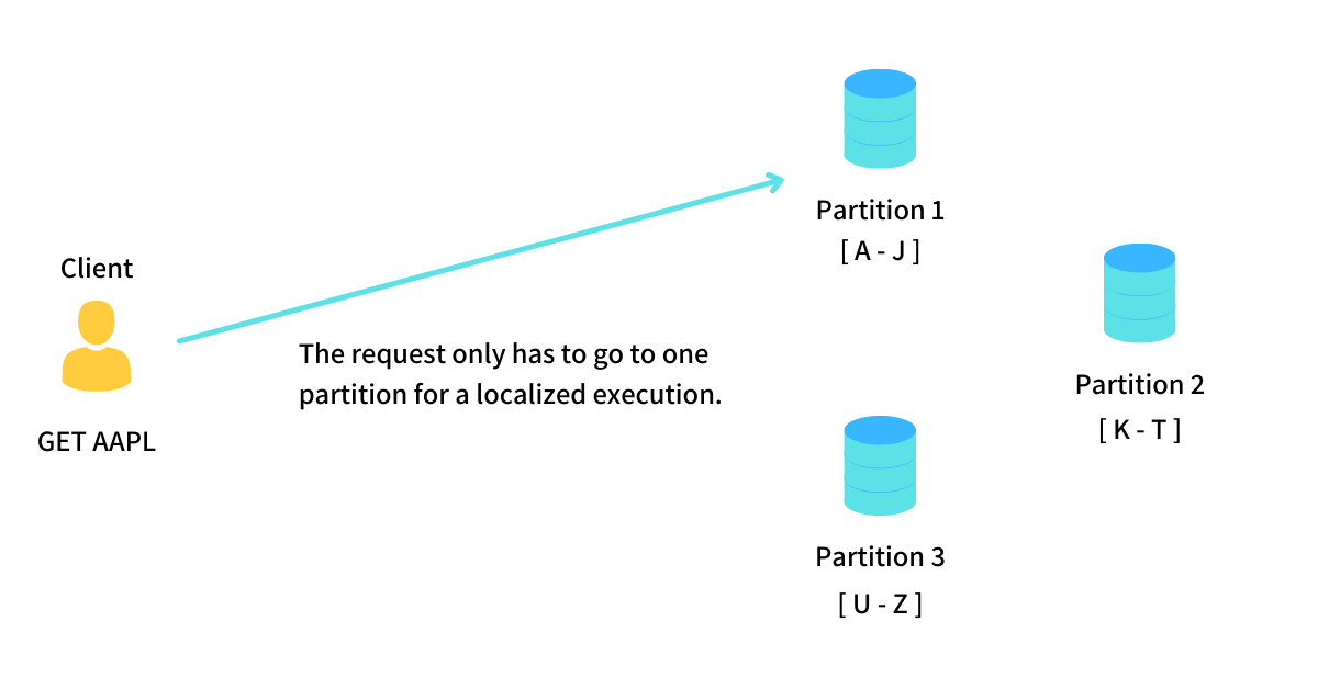 Scaling Reads with Partitioning