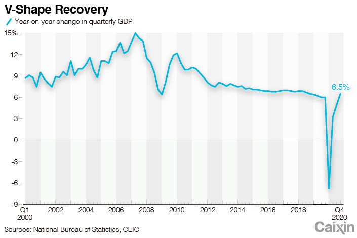 GDP charts-1