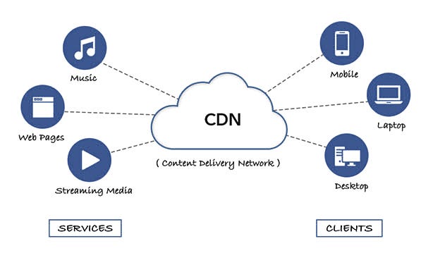 What is CDN Service?