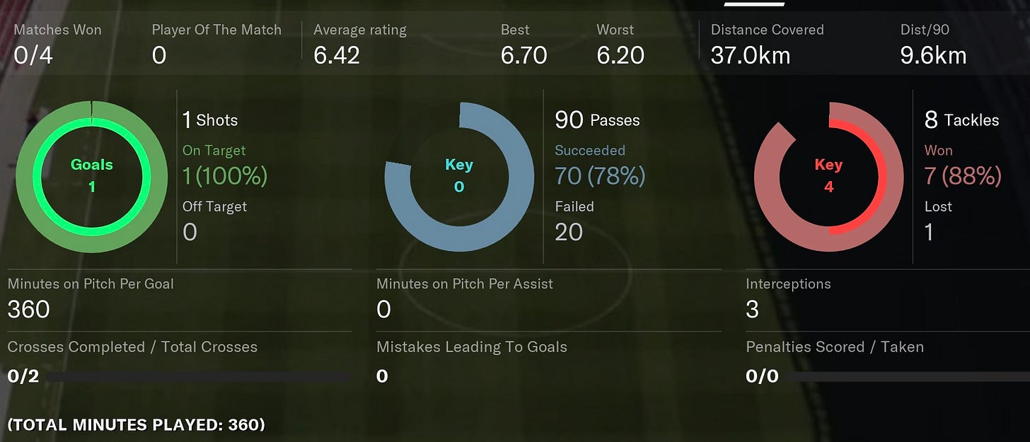 Football Manager 2021 Richard