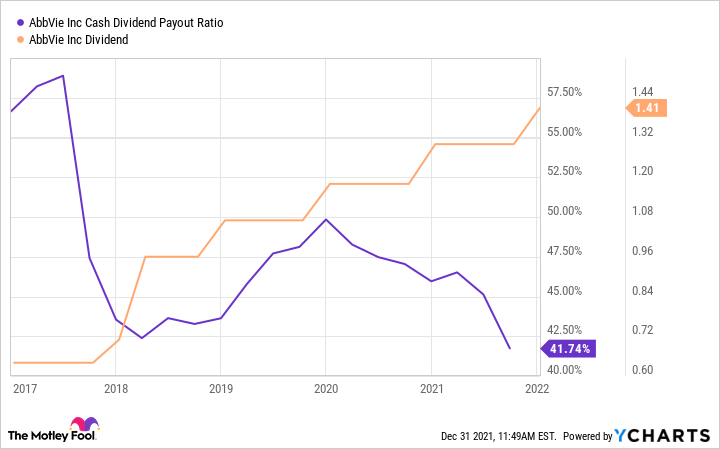 My Top 5 Dividend Stocks to Buy for 2022 | The Motley Fool