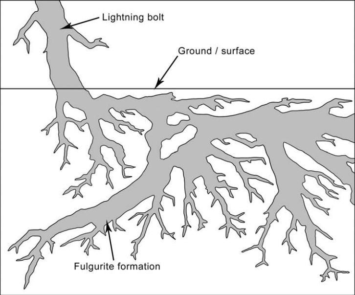 Fulgurite: A rare phenomenon | Geoengineer.org