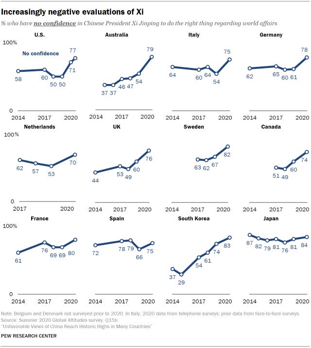 Increasingly negative evaluations of Xi