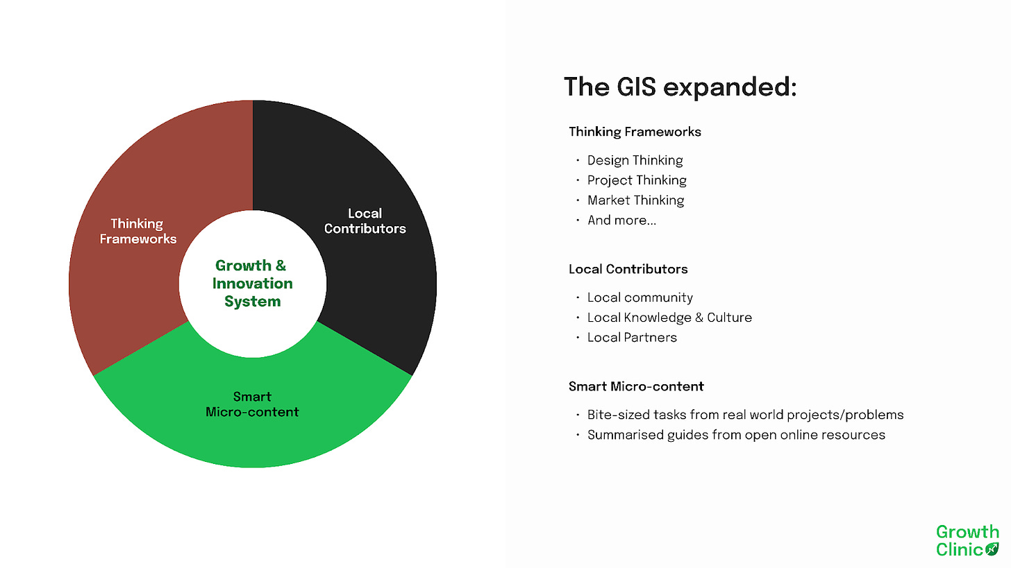 Our Growth and Innovation System with the segments broken down