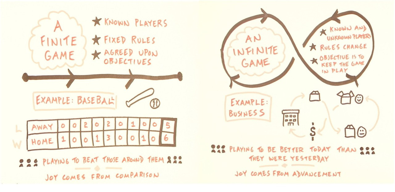 Finite Vs The Infinite: Applying Game Theory to Career Decisions