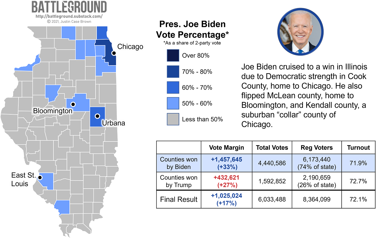 How Illinois Voted for Joe Biden in 2020