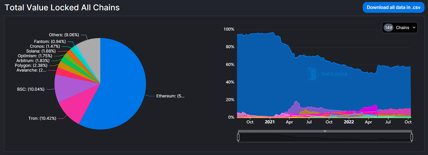 The Essential Guide To Defi On Bitcoin | Nft News