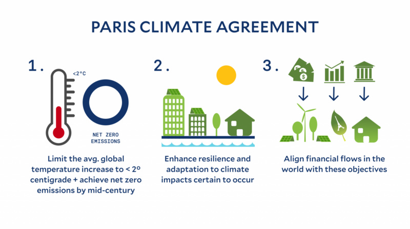 A refresher on the Paris Climate Agreement | The MacMillan Center