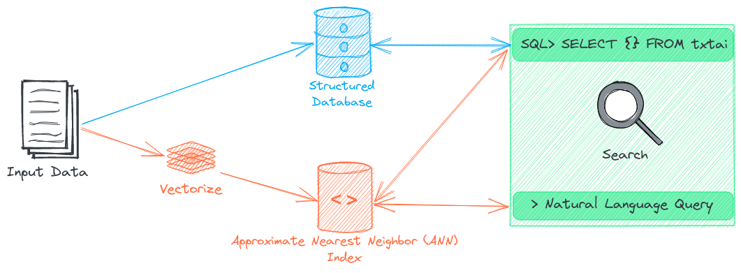 embeddings