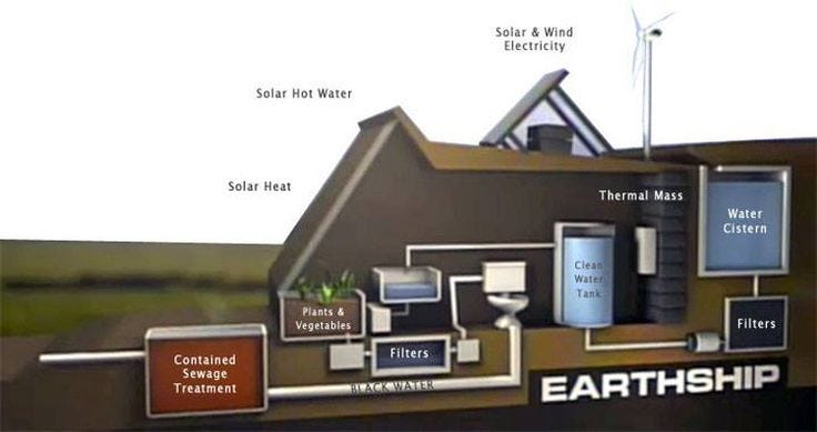 Earthships water treatment | Earthship homes | Pinterest