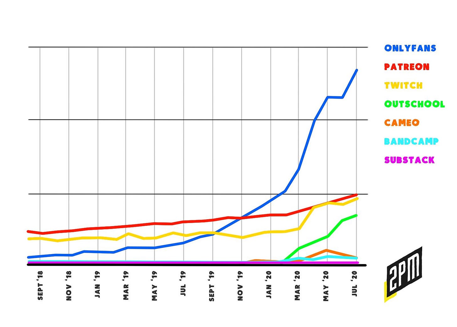 The Backlog: Product-Market Fit and Monetization; The Symbiosis of  Horizontal and Vertical Markets