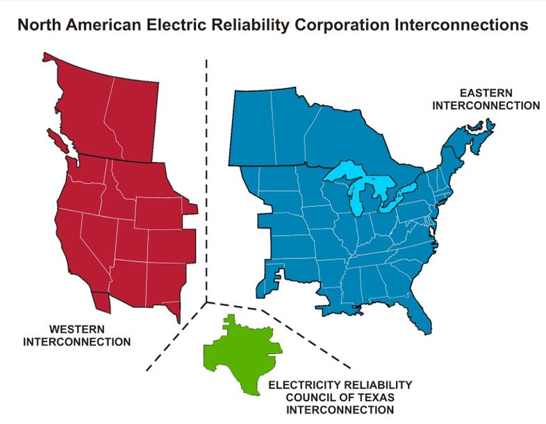 US power grids