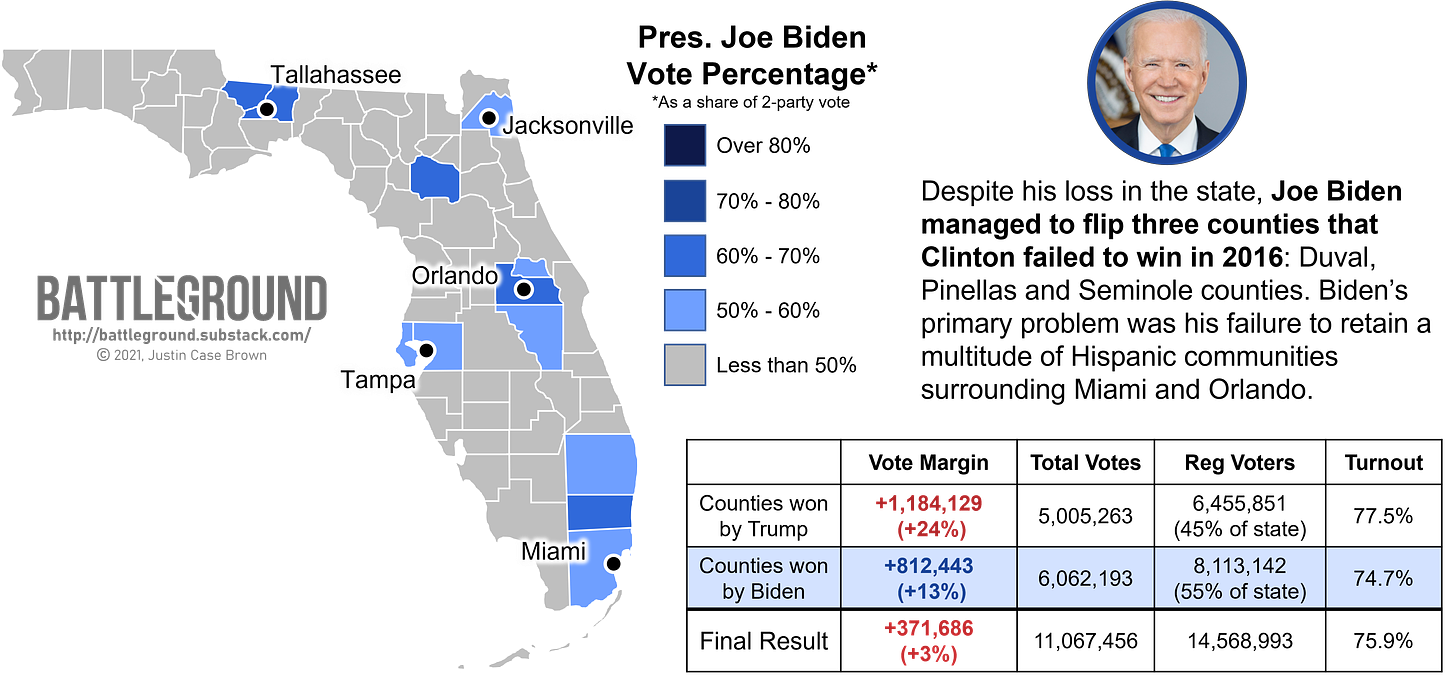 How Florida voted for Joe Biden in the 2020 Election