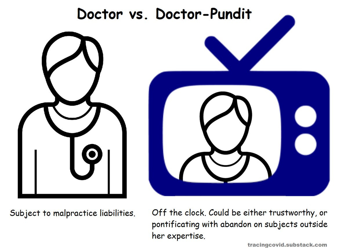 Doctor vs. Doctor-Pundit on the left side is a figure representing a doctor with a stethoscope with the caption Subject to malpractice liabilities. on the right is a figure of a tv with a person on tv and the caption reads Off the clock. Could be either trustworthy or pontificating with abandon on subjects outside her expertise by tracingcovid.substack.com