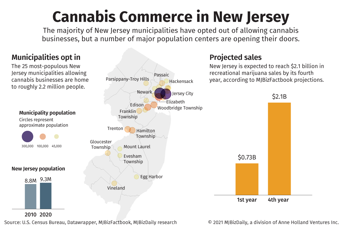 A map showing major municipalities that have opted in to allowing cannabis commerce.