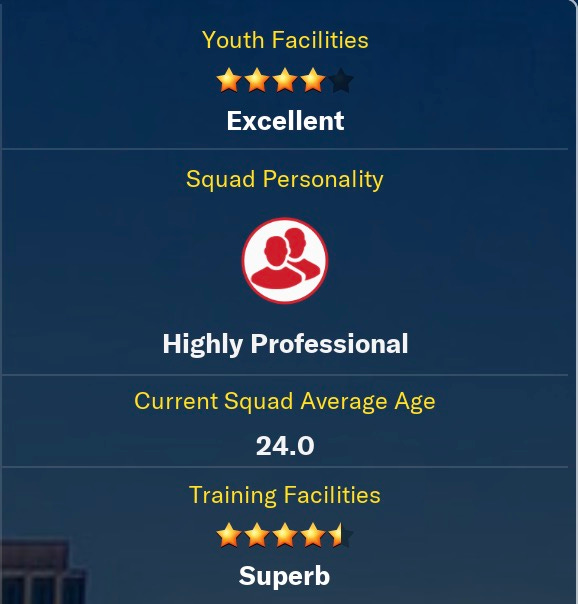Football Manager 2021 Highly Professional Young Squad