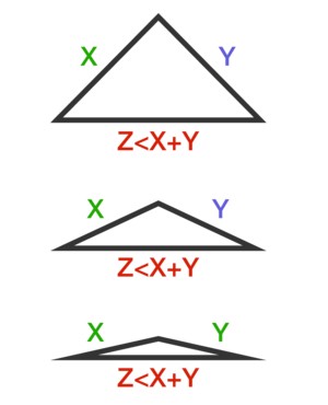 Triangle Inequality | Brilliant Math & Science Wiki