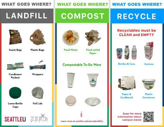 Compost &amp; Recycling | Campus Sustainability | Center for Environmental  Justice and Sustainability | Seattle University