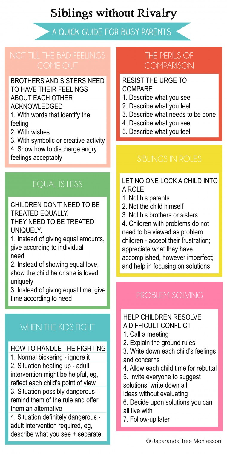 Siblings Without Rivalry Quick Guide for Busy Parents on childledlife.com