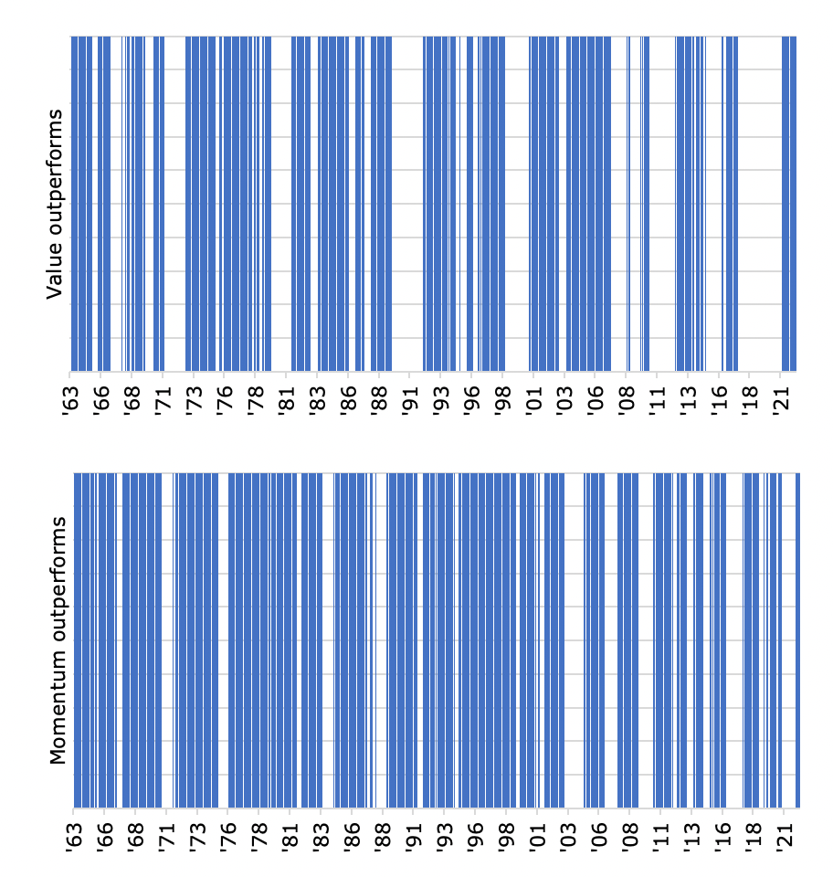 Chart, bar chart

Description automatically generated