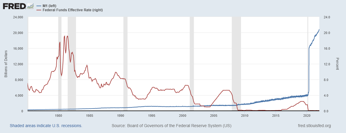 FRED 
24,000 
20,000 
16,000 
12,000 
— Ml (left) 
— Federal Funds Effective Rate (right) 
1980 
Shaded areas indicate U.S. recessions. 
1985 
2000 
2005 
2010 
2015 
Source: Board ot Governors ot the Federal Reserve System (LIS) 
16.0 
12.0 
tred_stlouisted.org 
