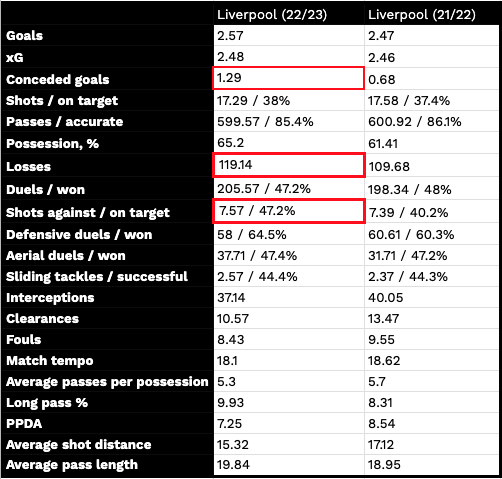 r/Gunners - Edu's BBQ: Using analytics, tape, and Klopp’s evolving tactics to understand what is troubling Liverpool and how Arsenal might exploit it on Sunday