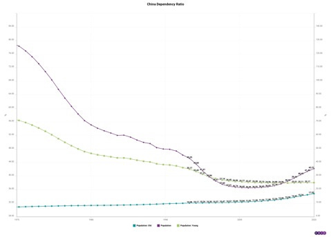 Chart, line chart

Description automatically generated
