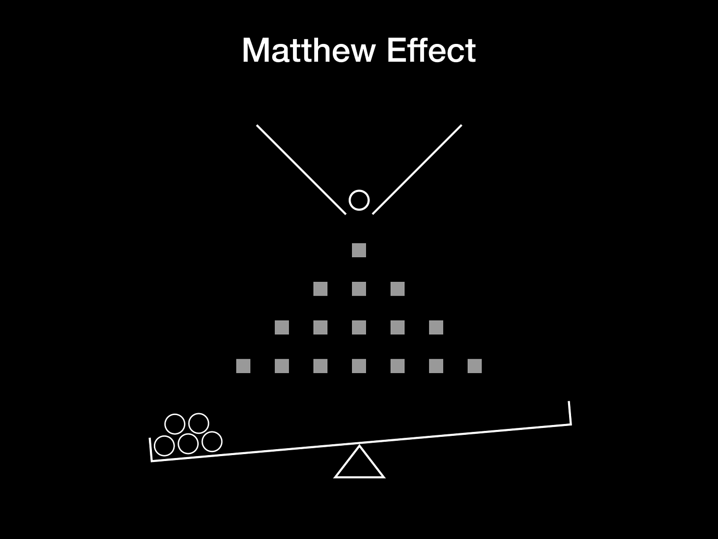 Matthew Effect