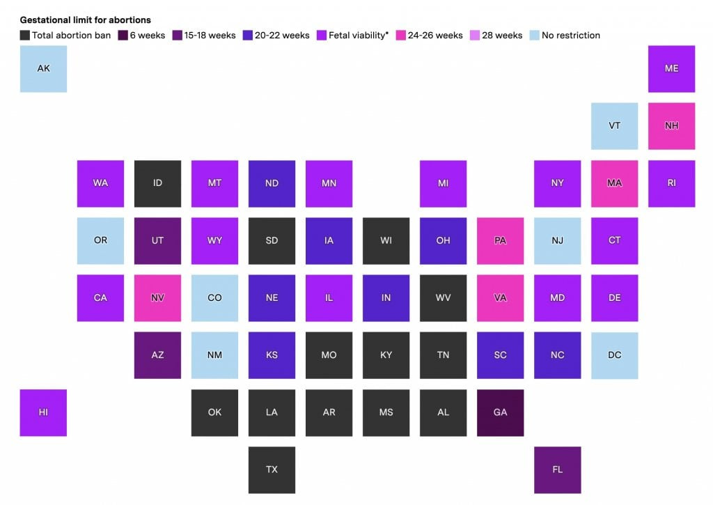 A diagram of abortion laws in every state in the United States.