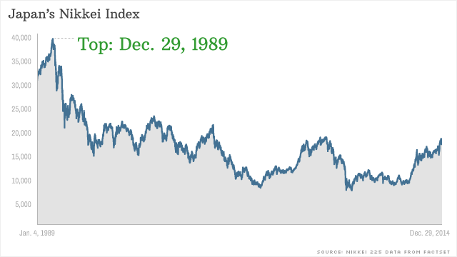 Image result for japan equities" Image result for japan equities"