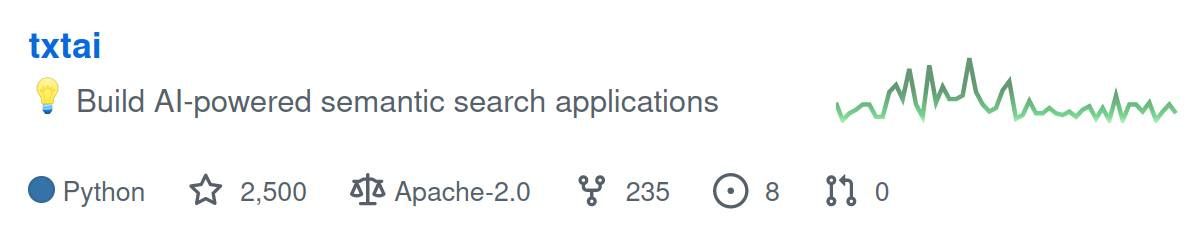 May be an image of text that says 'txtai Build Al-powered semantic search applications Python 2,500 哈 Apache-2.0 235 ០'