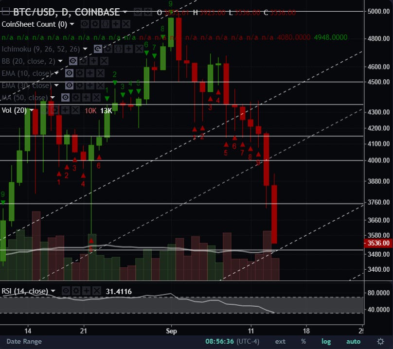 This is a number indicator is used for identifying trends, measuring momentum and spotting areas of price exhaustion. Read more here.