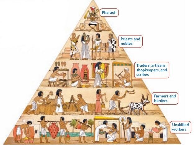 How Were The Social Classes Of Sumer Organized? Best Answer 2022 -  Lisbdnet.com