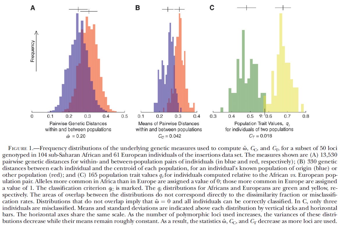 Genetic Similarities Within and Between Human Populations (Witherspoon 2007) Figure 1