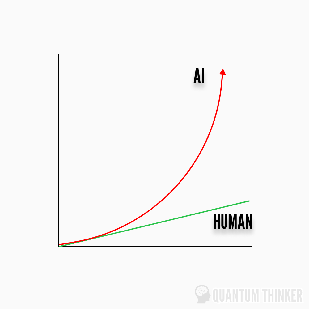 Exponential vs Linear