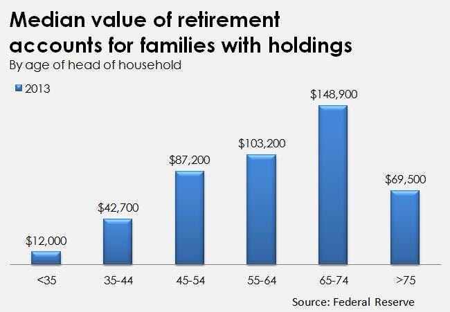 The Typical American Has This Much in Retirement Savings. How Do You  Compare? | The Motley Fool