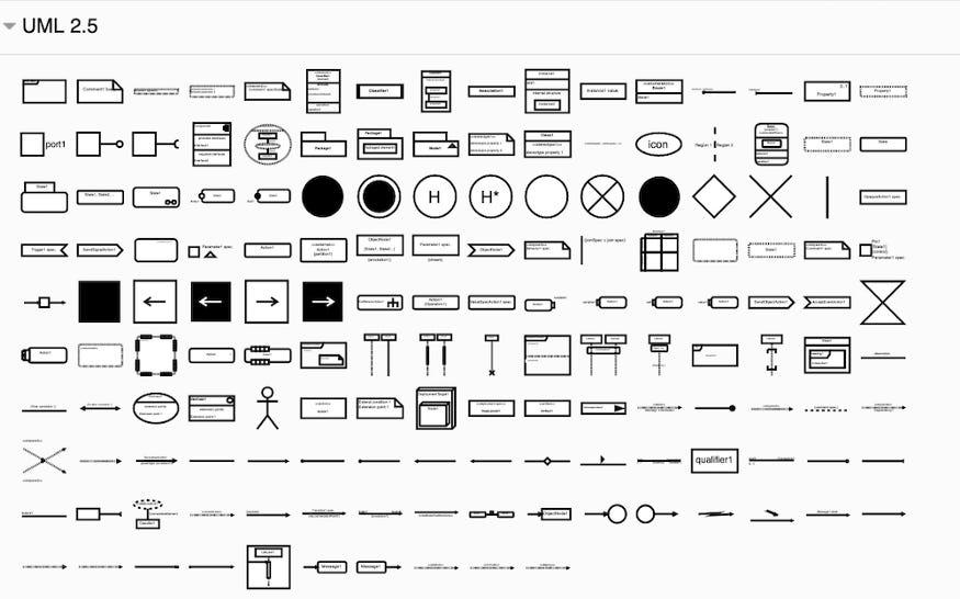 Unified modelling language