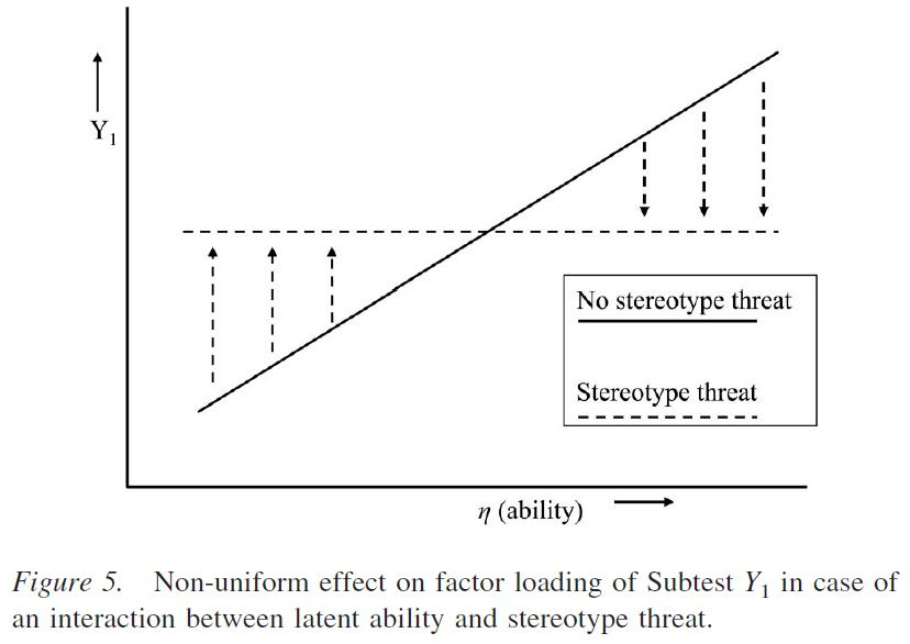 stereotype-threat-and-group-differences-in-test-performance-a-question-of-measurement-invariance-figure-5