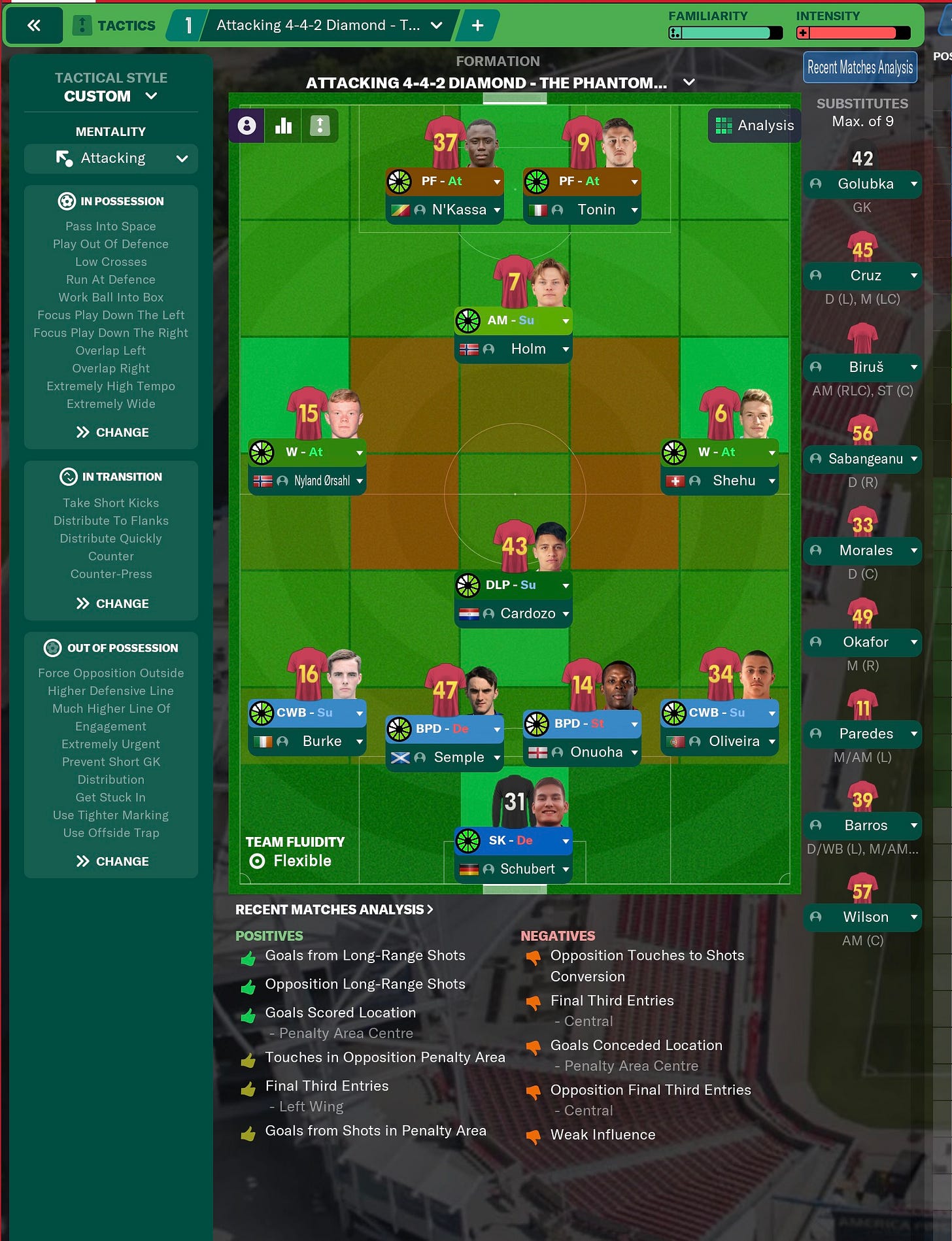 Football Manager 2021 Tactics