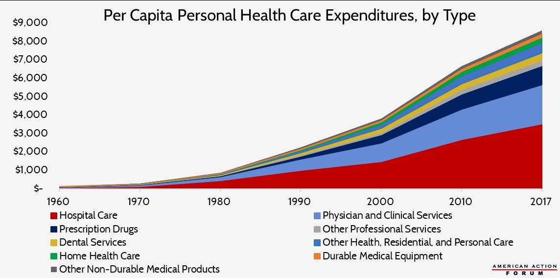 Hospital Markets and the Effects of Consolidation - AAF