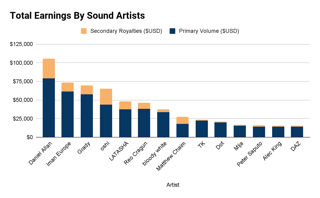 🎵 Creator Music is here! Use music & monetize on  -   Community